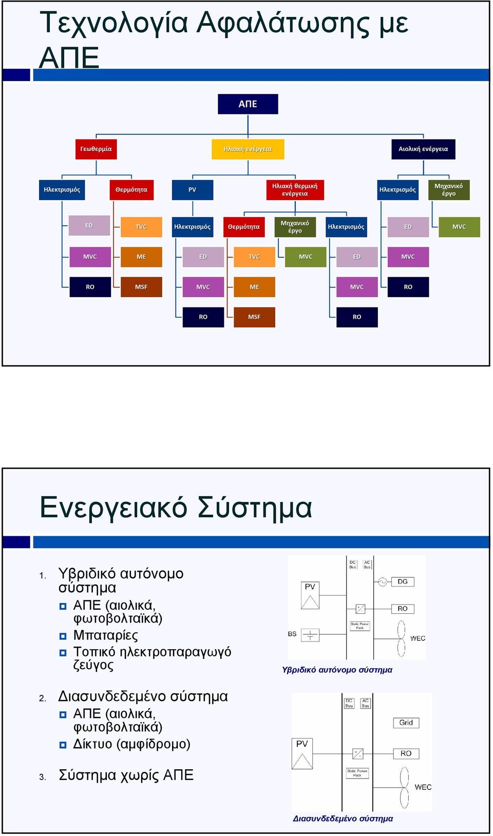 ηλεκτροπαραγωγό ζεύγος Υβριδικό αυτόνοµο σύστηµα 2.