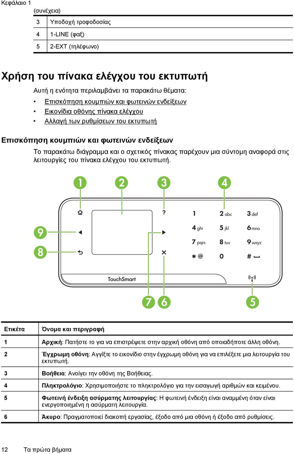 λειτουργίες του πίνακα ελέγχου του εκτυπωτή. 1 2 3 4 9 8 7 6 5 Ετικέτα Όνομα και περιγραφή 1 Αρχική: Πατήστε το για να επιστρέψετε στην αρχική οθόνη από οποιαδήποτε άλλη οθόνη.