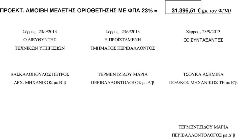 ΠΡΟΪΣΤΑΜΕΝΗ ΟΙ ΣΥΝΤΑΞΑΝΤΕΣ ΤΕΧΝΙΚΩΝ ΥΠΗΡΕΣΙΩΝ ΤΜΗΜΑΤΟΣ ΠΕΡΙΒΑΛΛΟΝΤΟΣ ΑΣΚΑΛΟΠΟΥΛΟΣ ΠΕΤΡΟΣ