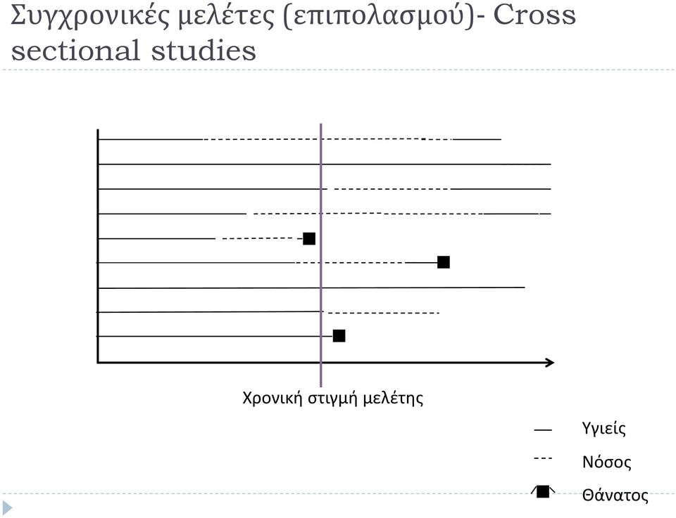 sectional studies Χρονική