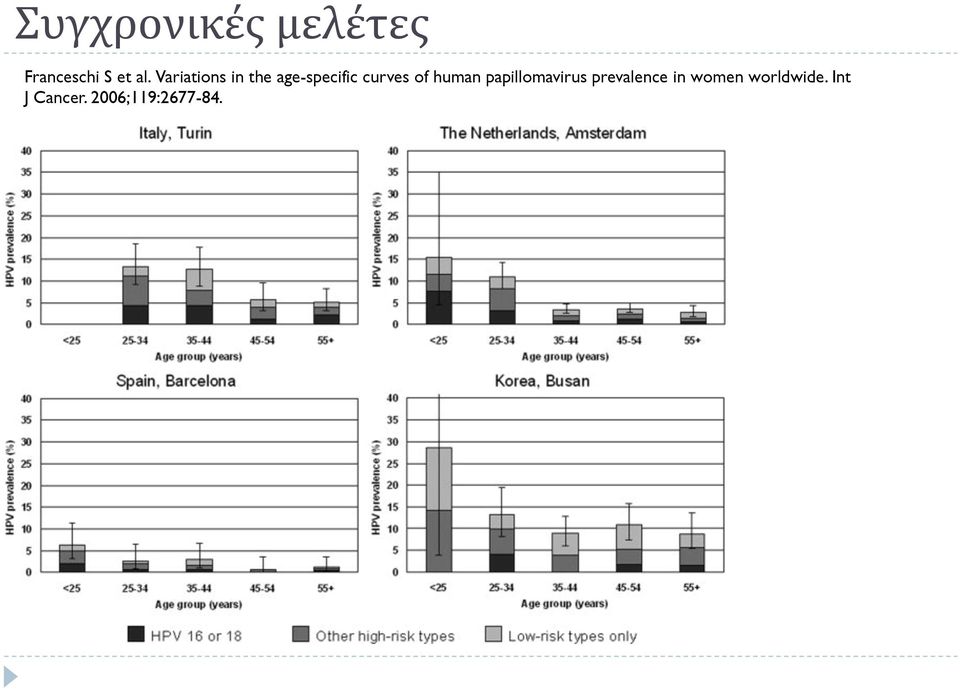 human papillomavirus prevalence in women