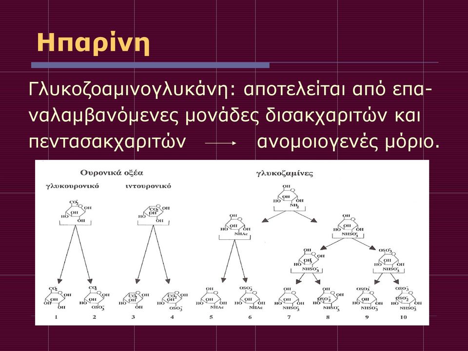 επαναλαμβανόμενες μονάδες