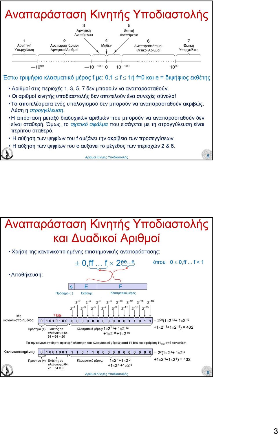 Τα αποτελέσµατα ενός υπολογισµού δεν µπορούν να αναπαρασταθούν ακριβώς Λύση η στρογγύλευση Ηαπόσταση µεταξύ διαδοχικών αριθµών που µπορούν να αναπαρασταθούν δεν είναι σταθερή Όµως, το σχετικό σφάλµα