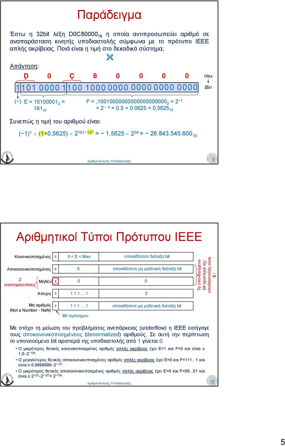 είναι: ( 1) 1 (1+0,5625) 2 161 127 = 1,5625 2 34 = 26843545600 10 9 Αριθµητικοί Τύποι Πρότυπου ΙΕΕΕ Κανονικοποιηµένος Αποκανονικοποιηµένος 0 2 αναπαραστάσεις Μηδέν Άπειρο 0 < E < Max οποιαδήποτε