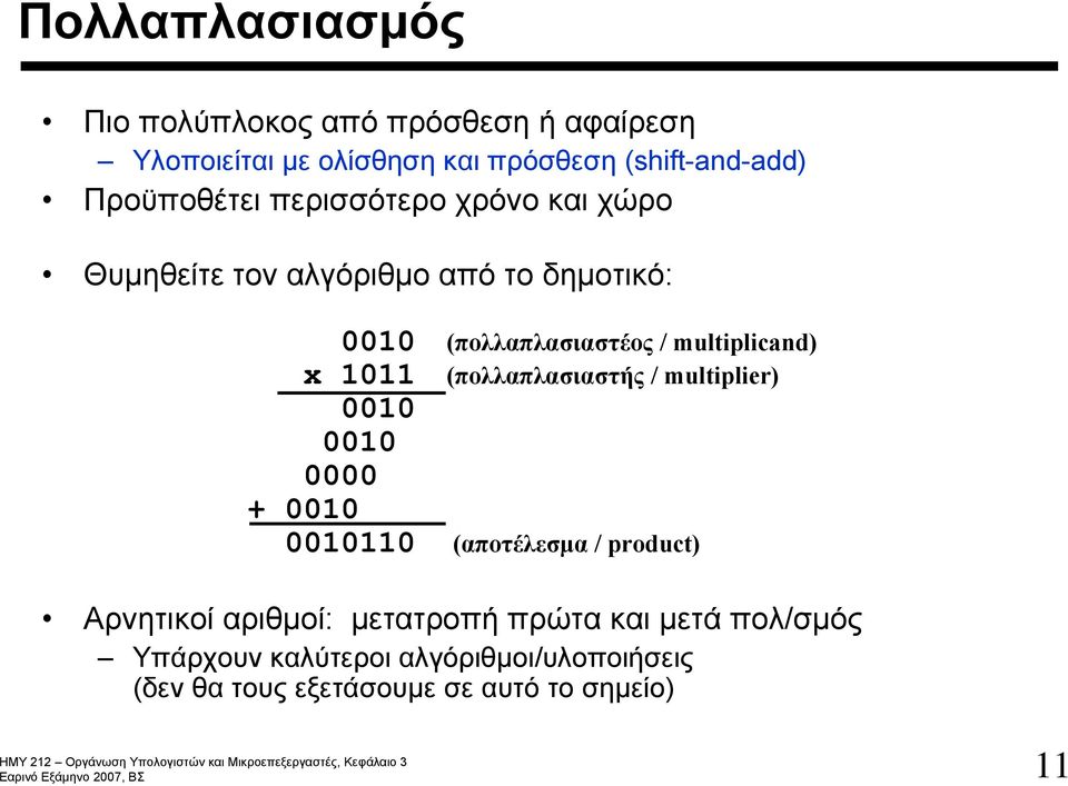 multiplicand) (πολλαπλασιαστής / multiplier) x 1011 0010 0010 0000 + 0010 0010110 (αποτέλεσμα / product) Αρνητικοί