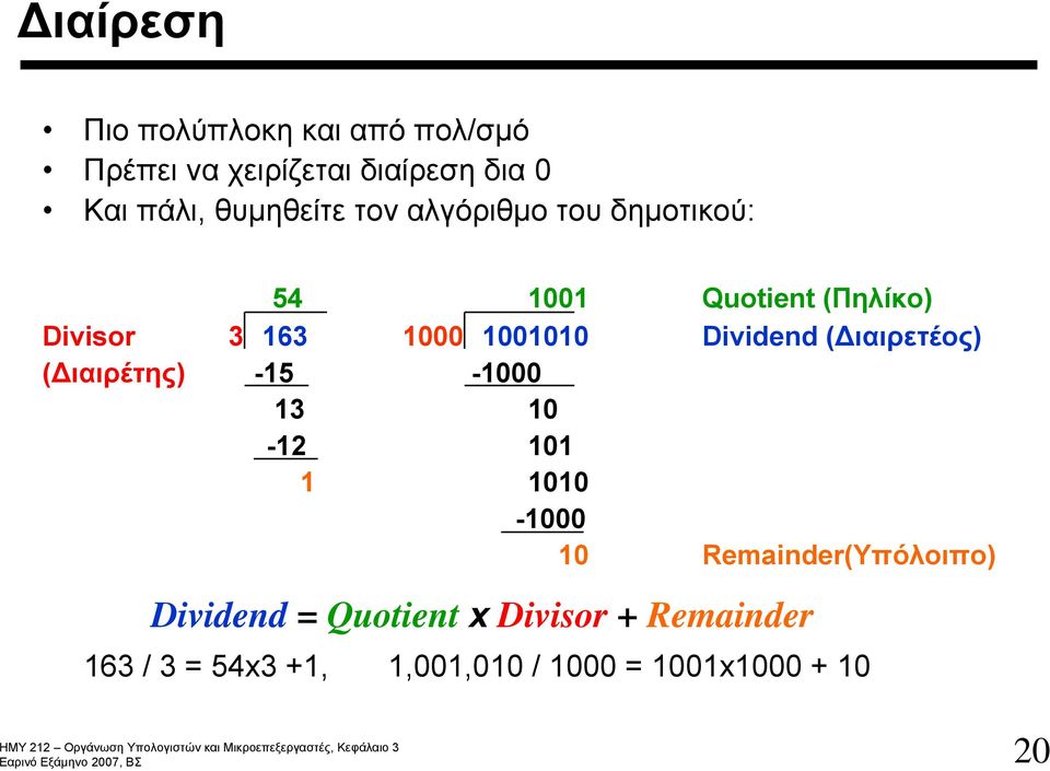 Dividend (Διαιρετέος) (Διαιρέτης) -15-1000 13 10-12 101 1 1010-1000 10 Remainder(Υπόλοιπο)