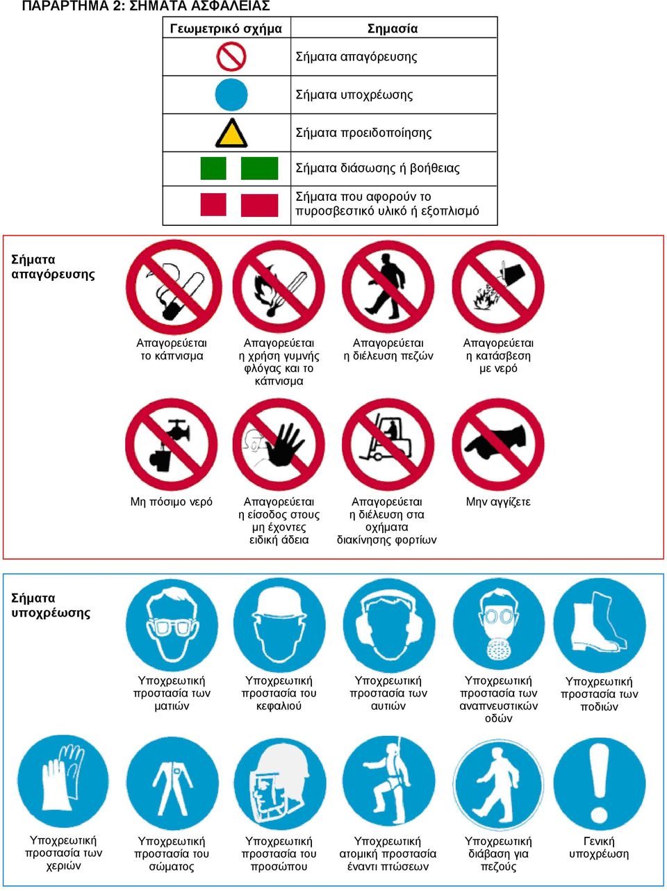 στους µη έχοντες ειδική άδεια Απαγορεύεται η διέλευση στα οχήµατα διακίνησης φορτίων Mην αγγίζετε Σήµατα υποχρέωσης Υποχρεωτική προστασία των µατιών Υποχρεωτική προστασία του κεφαλιού Υποχρεωτική
