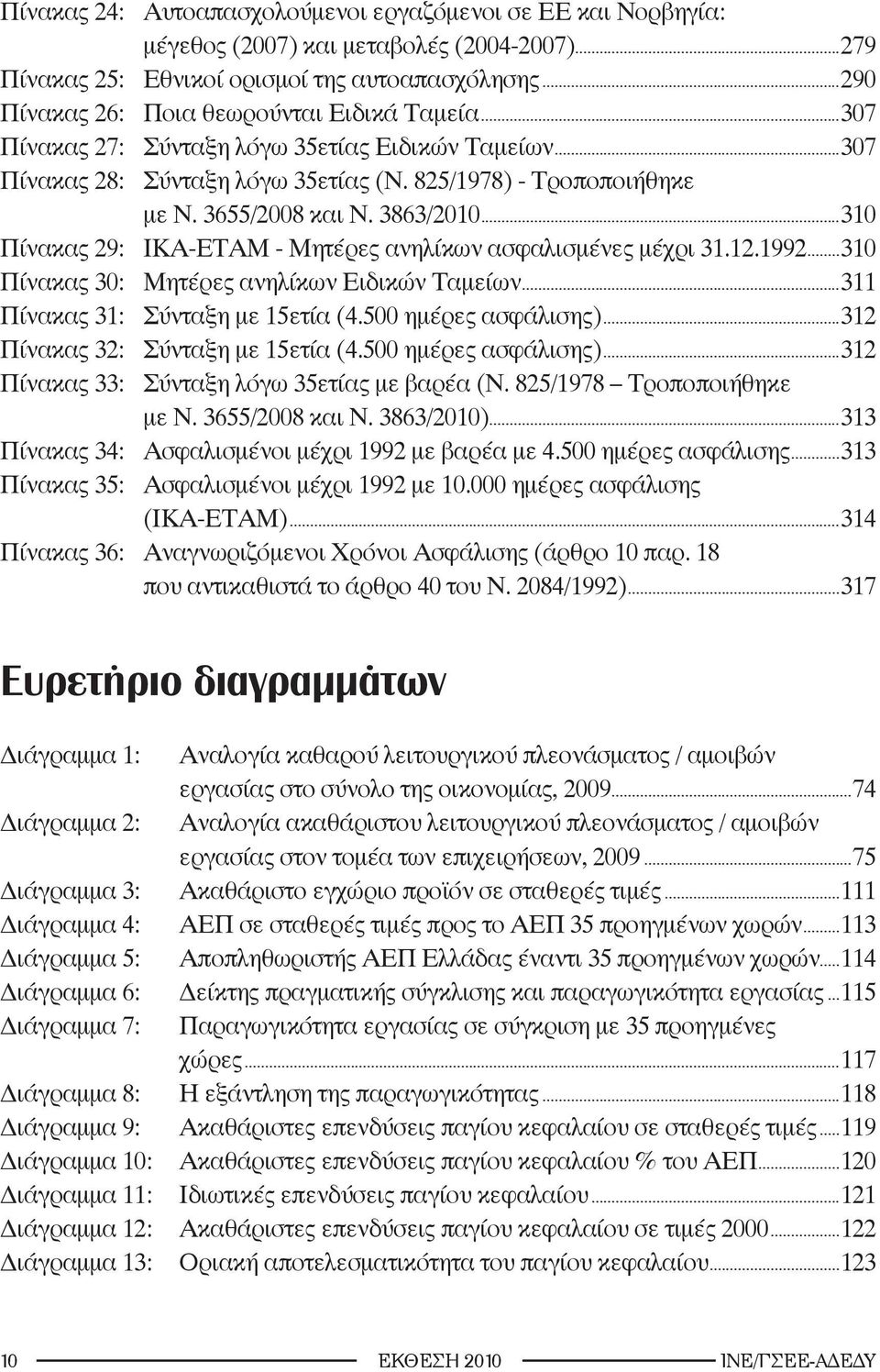 3863/2010...310 Πίνακας 29: ΙΚΑ-ΕΤΑΜ - Μητέρες ανηλίκων ασφαλισμένες μέχρι 31.12.1992...310 Πίνακας 30: Μητέρες ανηλίκων Ειδικών Ταμείων...311 Πίνακας 31: Σύνταξη με 15ετία (4.500 ημέρες ασφάλισης).