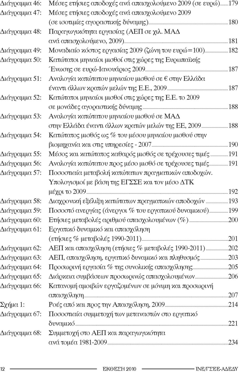 ..182 Διάγραμμα 50: Κατώτατοι μηνιαίοι μισθοί στις χώρες της Ευρωπαϊκής Ένωσης σε ευρώ-ιανουάριος 2009.