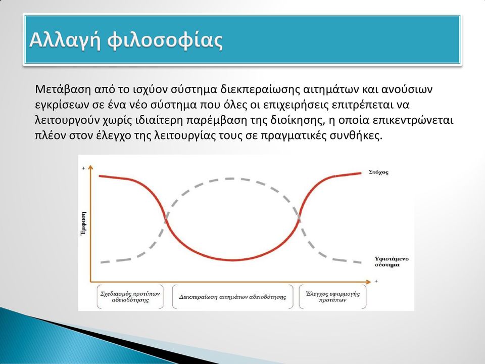 λειτουργούν χωρίς ιδιαίτερη παρέμβαση της διοίκησης, η οποία