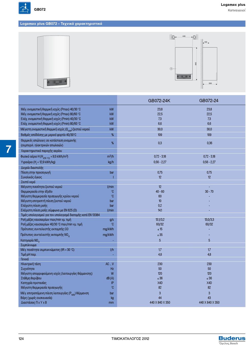 ονομαστική θερμική ισχύς (Pmin) 80/60 C kw 6,6 6,6 Μέγιστη ονομαστική θερμική ισχύς (Q nw ) ζεστού νερού kw 30,0 30,0 Βαθμός απόδόσης με μερικό φορτίο 40/30 C % 109 109 Θερμικές απώλειες σε κατάσταση