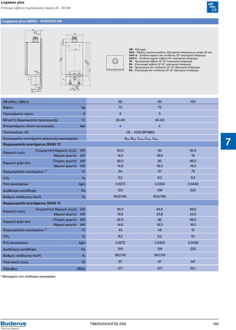 RK - Επιστροφή λεβητα G1 1/2 εσωτερικό σπείρωμα. VA - Προσαγωγή σετ σύνδεσης G1 1/2 εξωτερικό σπείρωμα. RA - Επιστροφή σετ σύνδεσης G1 1/2 εξωτερικό σπείρωμα.
