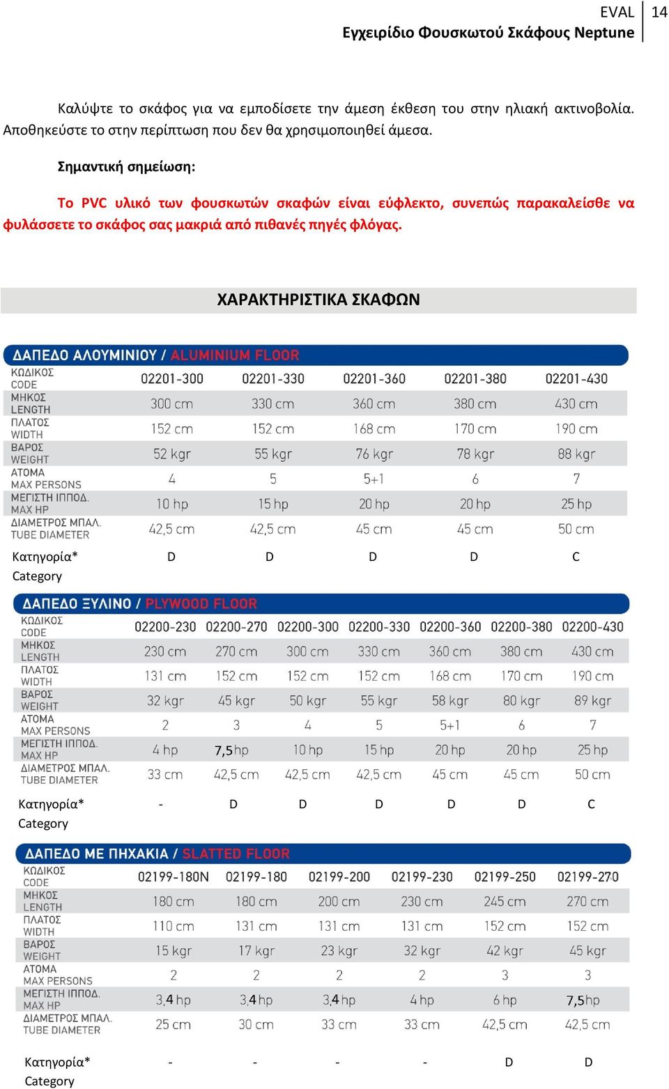 Σημαντική σημείωση: Το PVC υλικό των φουσκωτών σκαφών είναι εύφλεκτο, συνεπώς παρακαλείσθε να