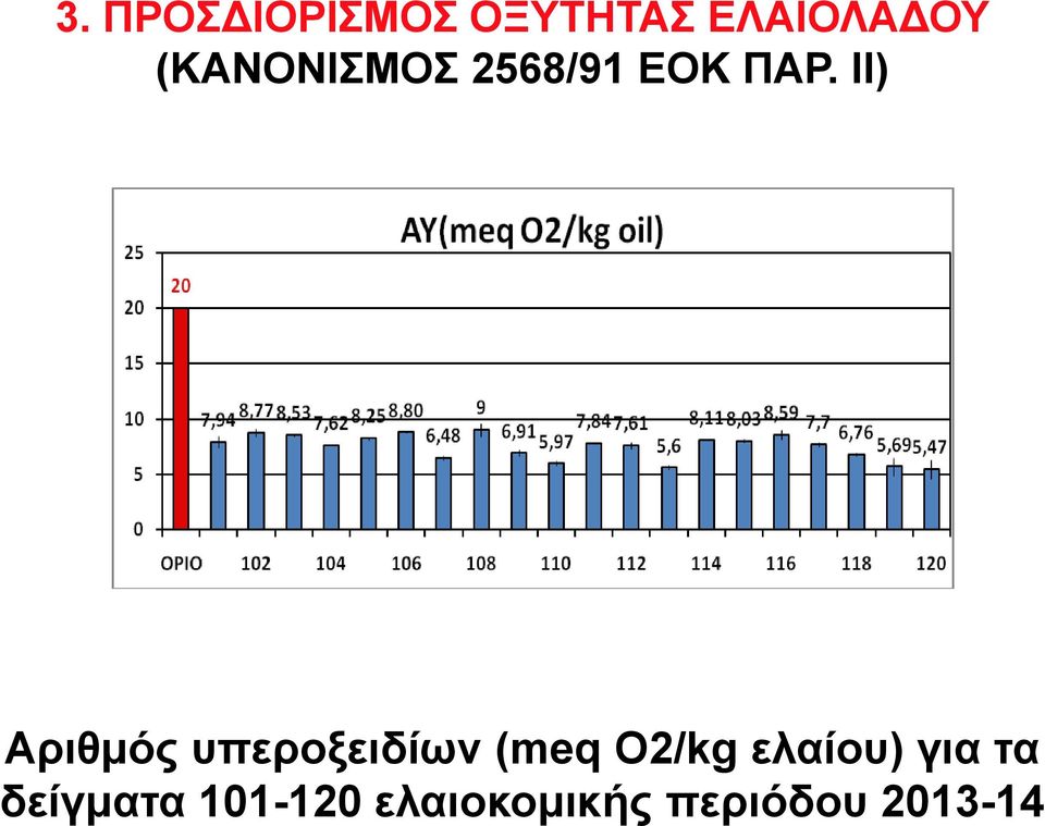 ΙΙ) Αριθμός υπεροξειδίων (meq O2/kg