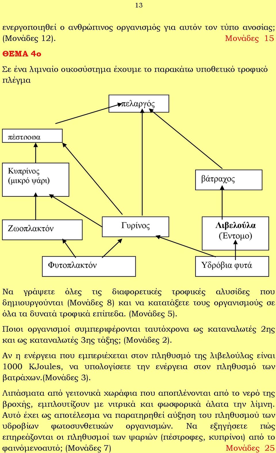 φυτά Να γράψετε όλες τις διαφορετικές τροφικές αλυσίδες που δημιουργούνται (Μονάδες 8) και να κατατάξετε τους οργανισμούς σε όλα τα δυνατά τροφικά επίπεδα. ().