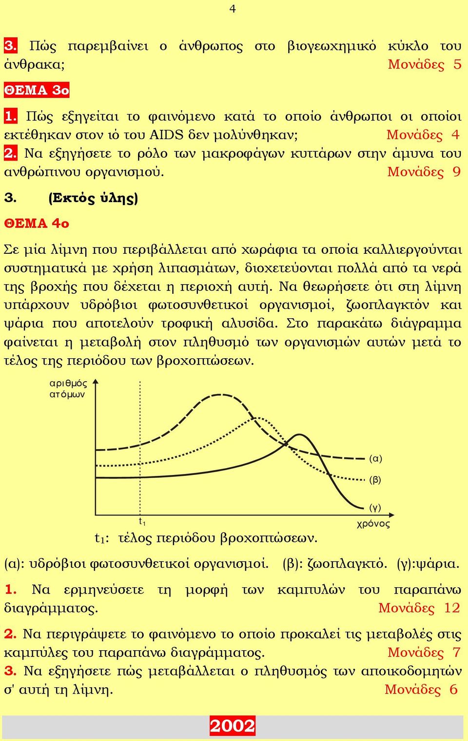 (Εκτός ύλης) ΘΕΜΑ 4ο Σε μία λίμνη που περιβάλλεται από χωράφια τα οποία καλλιεργούνται συστηματικά με χρήση λιπασμάτων, διοχετεύονται πολλά από τα νερά της βροχής που δέχεται η περιοχή αυτή.