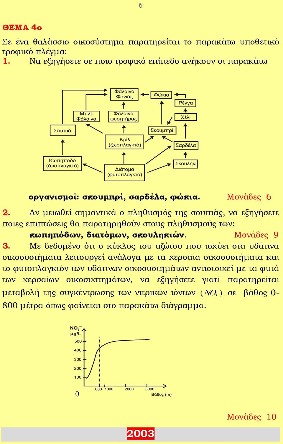 Με δεδομένο ότι ο κύκλος του αζώτου που ισχύει στα υδάτινα οικοσυστήματα λειτουργεί ανάλογα με τα χερσαία οικοσυστήματα και το φυτοπλαγκτόν των υδάτινων οικοσυστημάτων αντιστοιχεί με τα