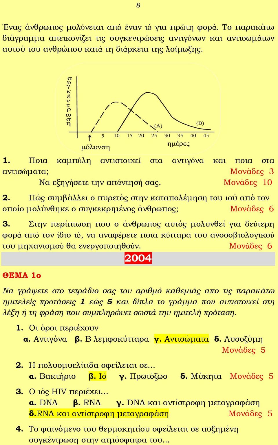 Πώς συμβάλλει ο πυρετός στην καταπολέμηση του ιού από τον οποίο μολύνθηκε ο συγκεκριμένος άνθρωπος; Μονάδες 6 3.