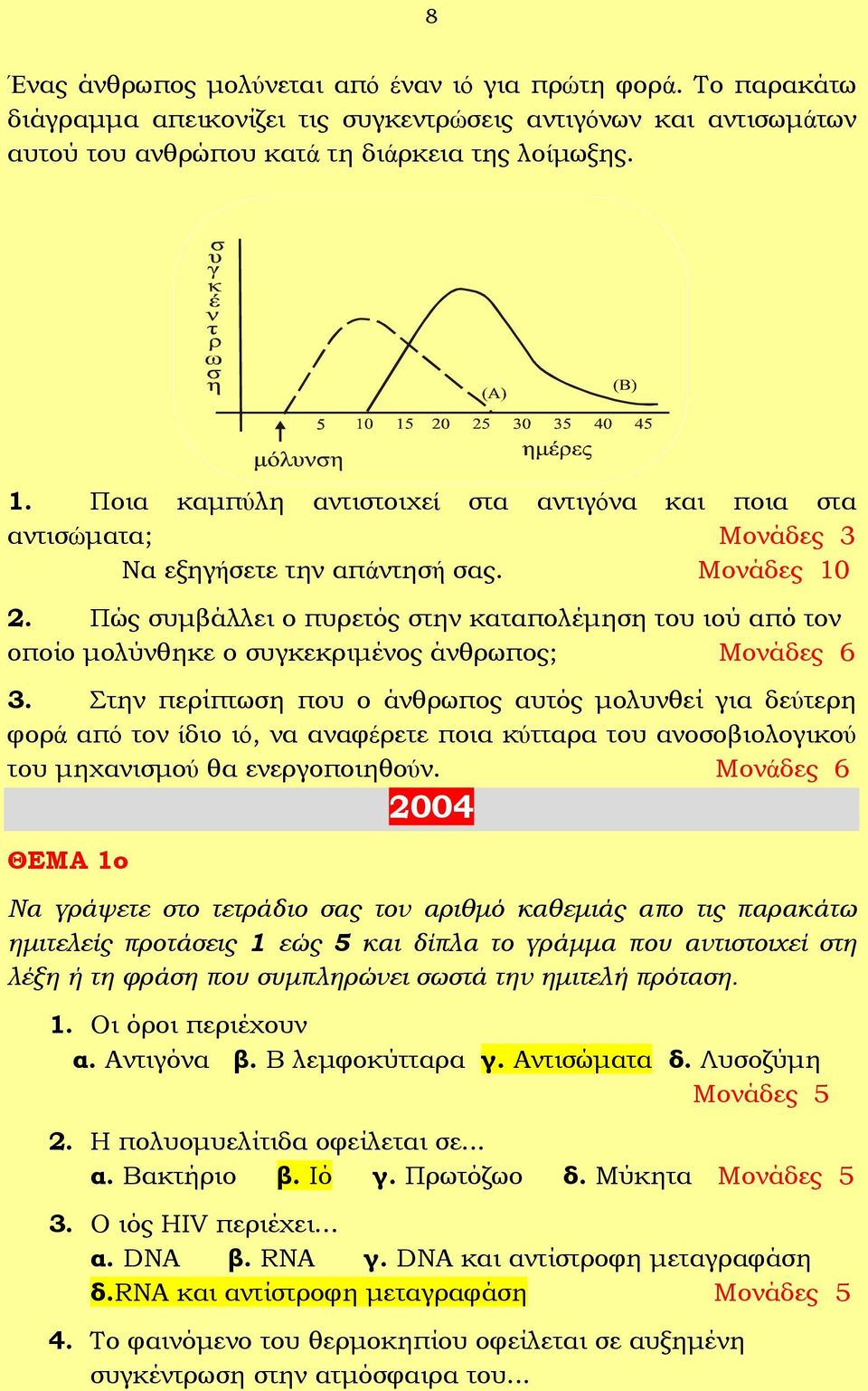 Πώς συμβάλλει ο πυρετός στην καταπολέμηση του ιού από τον οποίο μολύνθηκε ο συγκεκριμένος άνθρωπος; Μονάδες 6 3.