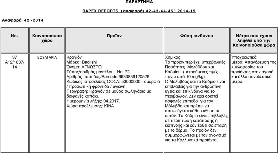 Ημερομηνία λήξης: 04.2017. Χώρα προέλευσης: ΚΙΝΑ Το προϊόν περιέχει υπερβολικές Ποσότητες Μολύβδου και Καδμίου (μετρούμενες τιμές πάνω από 10 mg/kg).