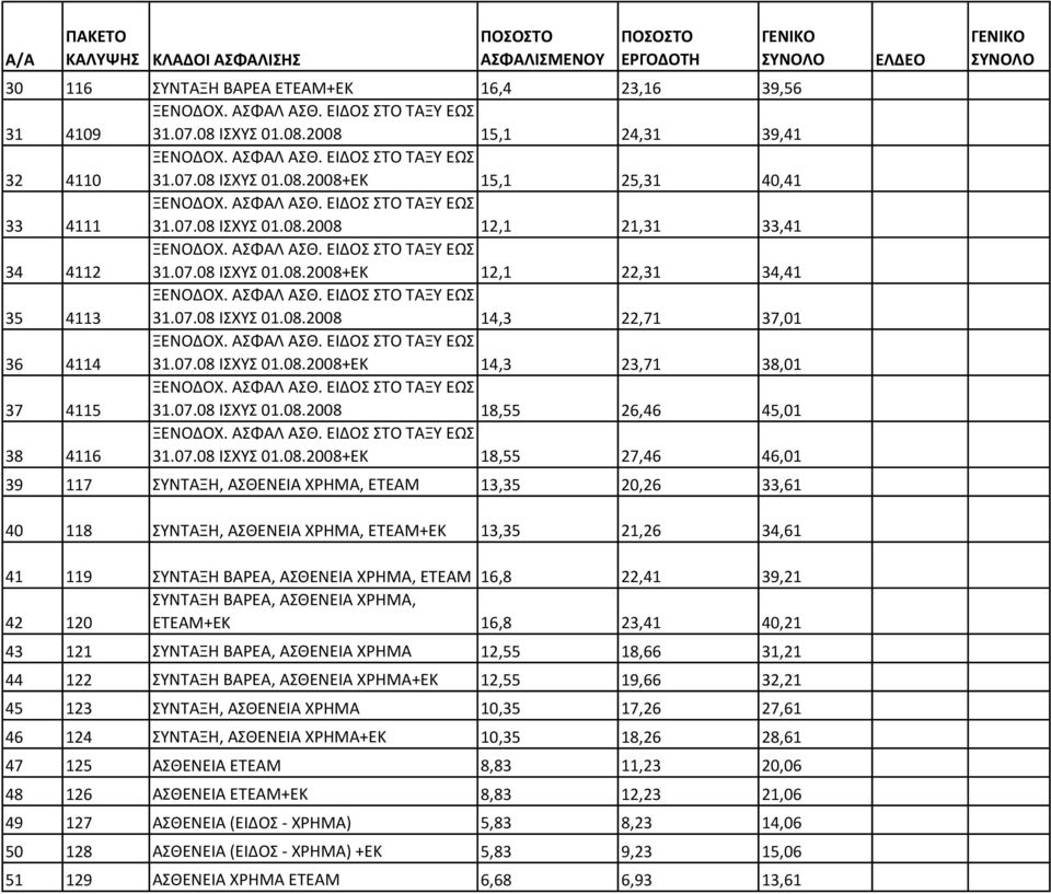 ΑΣΦΑΛ ΑΣΘ. ΕΙΔΟΣ ΣΤΟ ΤΑΞΥ ΕΩΣ 31.07.08 