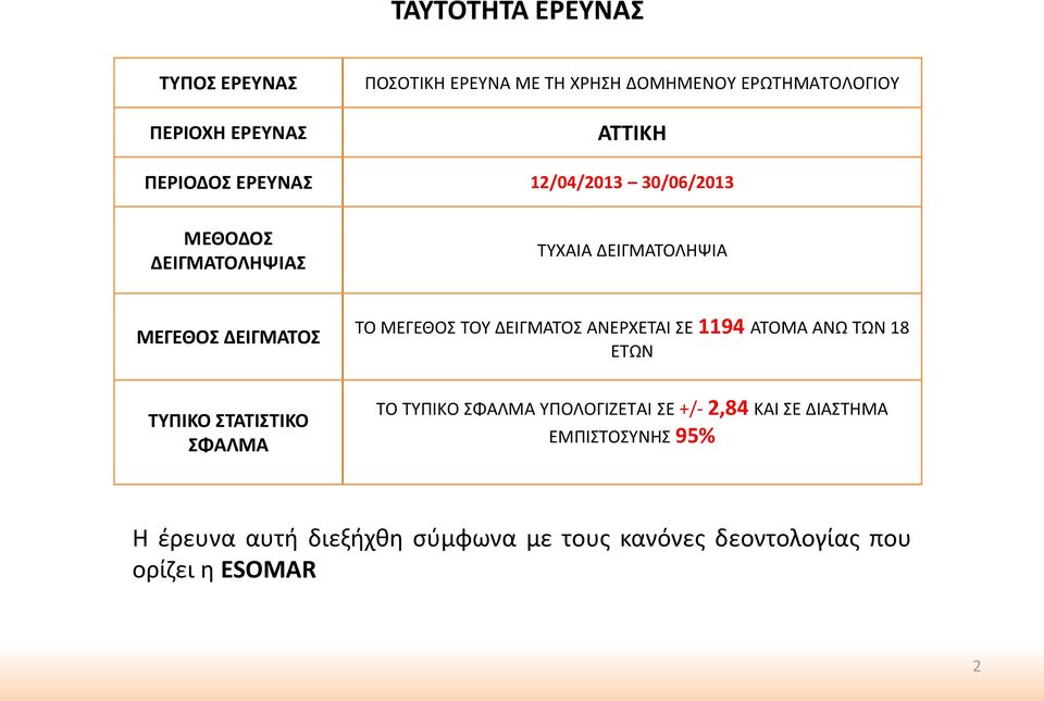 ΔΕΙΓΜΑΤΟΣ ΑΝΕΡΧΕΤΑΙ ΣΕ 1194 ΑΤΟΜΑ ΑΝΩ ΤΩΝ 18 ΕΤΩΝ ΤΥΠΙΚΟ ΣΤΑΤΙΣΤΙΚΟ ΣΦΑΛΜΑ ΤΟ ΤΥΠΙΚΟ ΣΦΑΛΜΑ ΥΠΟΛΟΓΙΖΕΤΑΙ ΣΕ +/-