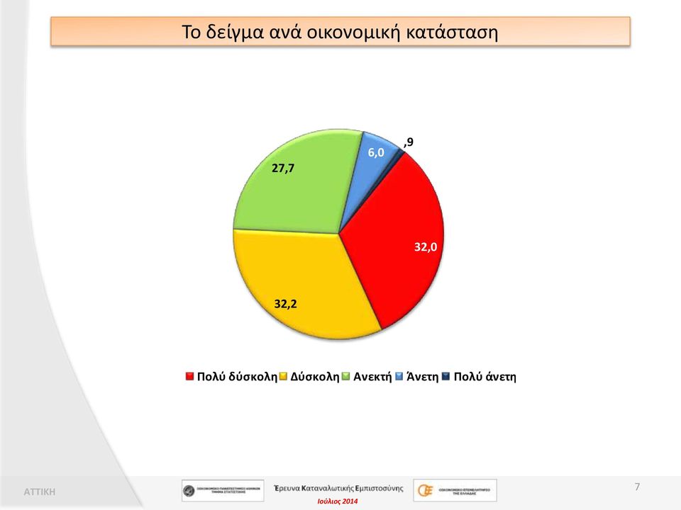 32,2 Πολύ δύσκολη Δύσκολη