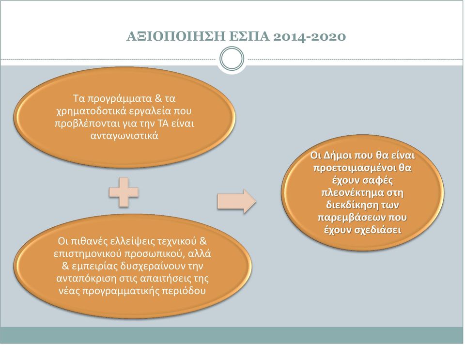 δυσχεραίνουν την ανταπόκριση στις απαιτήσεις της νέας προγραμματικής περιόδου Οι Δήμοι που θα