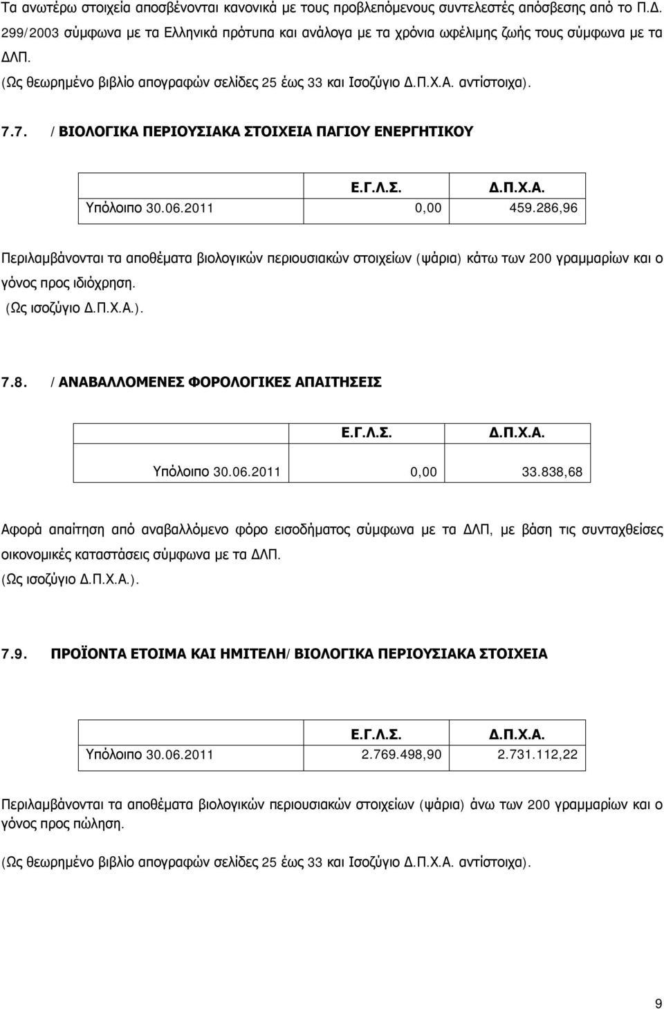 7. /ΒΙΟΛΟΓΙΚΑ ΠΕΡΙΟΥΣΙΑΚΑ ΣΤΟΙΧΕΙΑ ΠΑΓΙΟΥ ΕΝΕΡΓΗΤΙΚΟΥ 0,00 459.286,96 Περιλαμβάνονται τα αποθέματα βιολογικών περιουσιακών στοιχείων (ψάρια) κάτω των 200 γραμμαρίων και ο γόνος προς ιδιόχρηση.