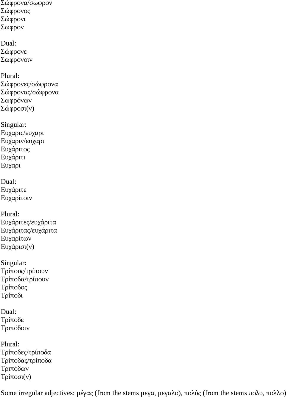 Ευχαρίτων Ευχάρισι(ν) Singular: Τρίπους/τρίπουν Τρίποδα/τρίπουν Τρίποδος Τρίποδι Τρίποδε Τριπόδοιν Τρίποδες/τρίποδα