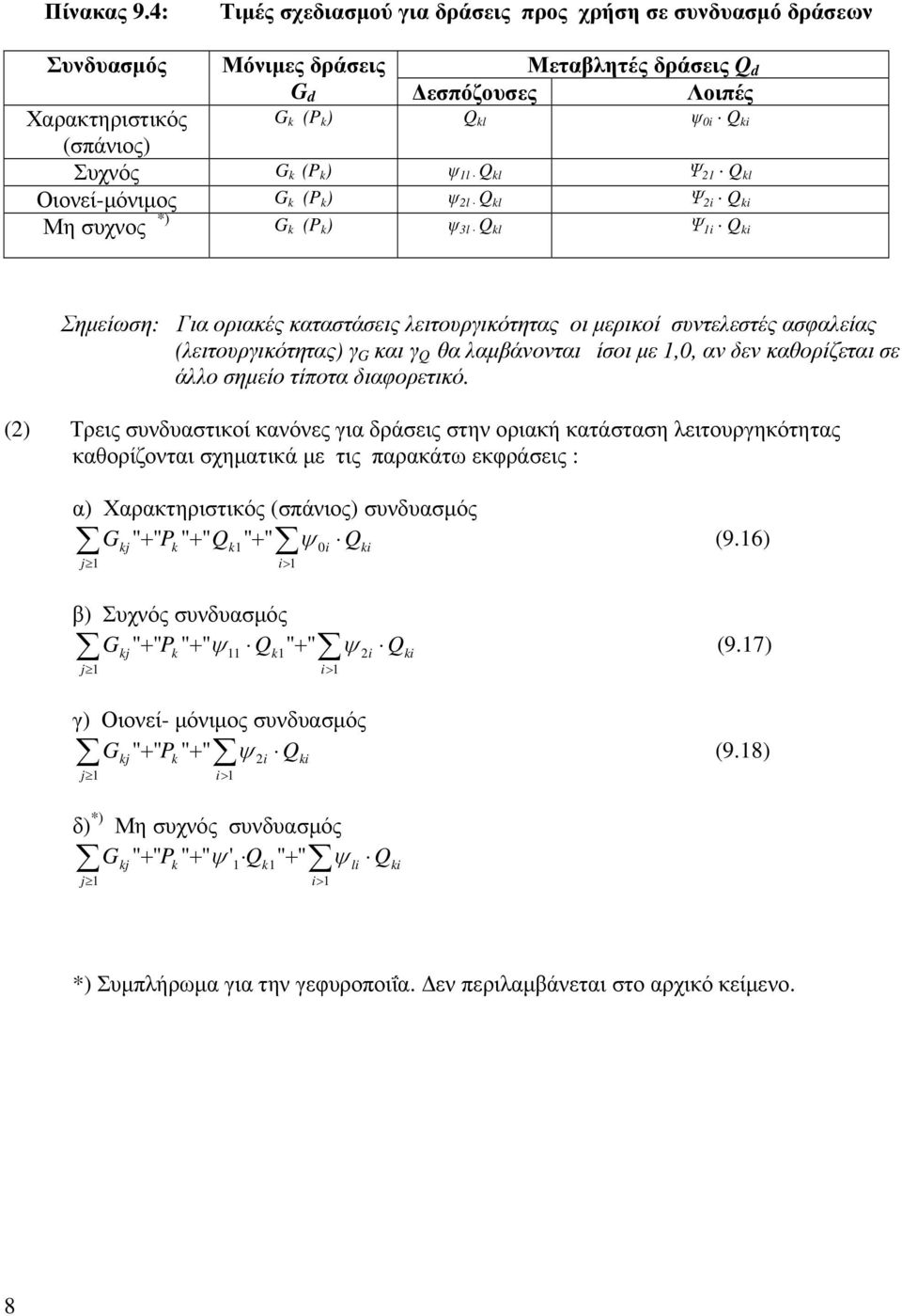 (P k ) ψ 1l Q kl Ψ 21 Q kl Οιονεί-µόνιµος G k (P k ) ψ 2l Q kl Ψ 2i Q ki Μη συχνος *) G k (P k ) ψ 3l Q kl Ψ 1i Q ki Σηµείωση: Για οριακές καταστάσεις λειτουργικότητας οι µερικοί συντελεστές