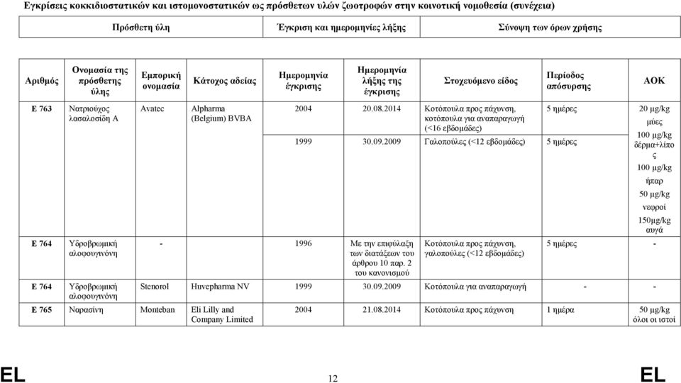αλοφουγινόνη Υδροβρωµική αλοφουγινόνη Avatec Alpharma (Belgium) BVBA 2004 20.08.