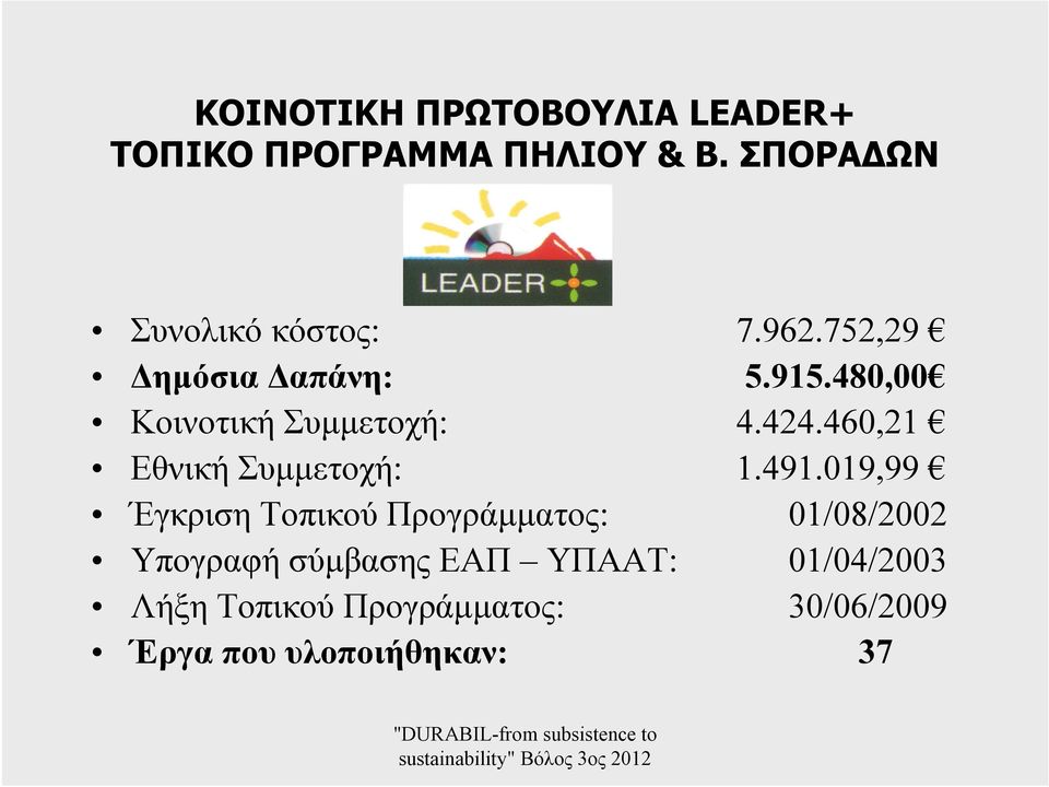 480,00 Κοινοτική Συμμετοχή: 4.424.460,21 Εθνική Συμμετοχή: 1.491.