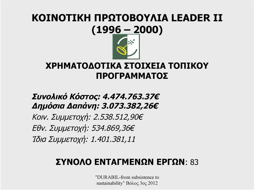 37 Δημόσια Δαπάνη: 3.073.382,26 Κοιν. Συμμετοχή: 2.538.