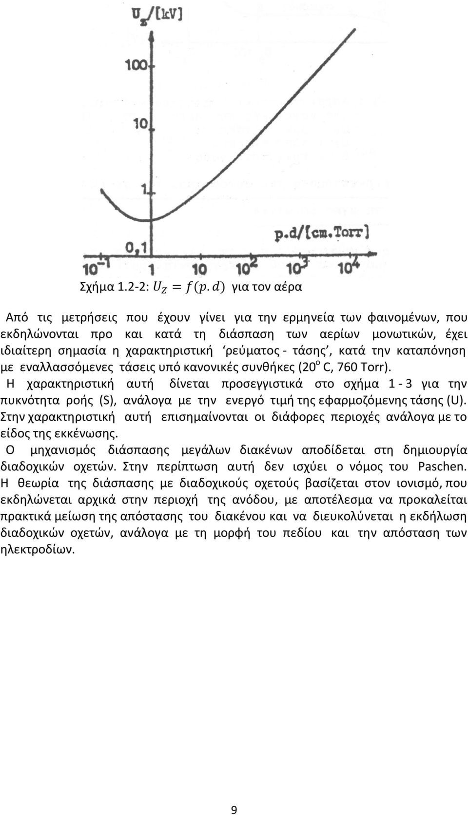 τάσης, κατά την καταπόνηση με εναλλασσόμενες τάσεις υπό κανονικές συνθήκες (20 ο C, 760 Τοrr).