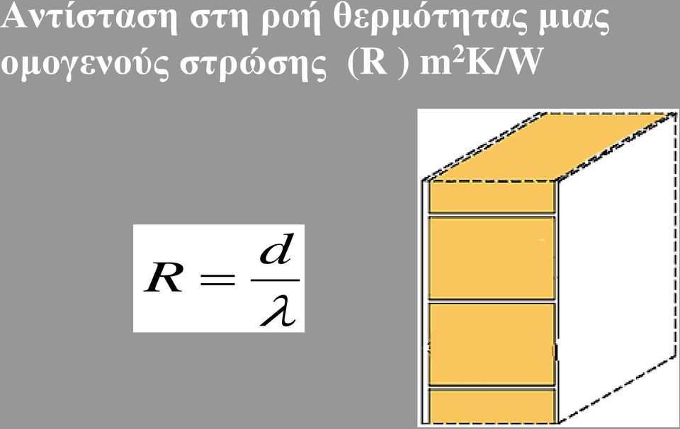 θερμότητας μιας