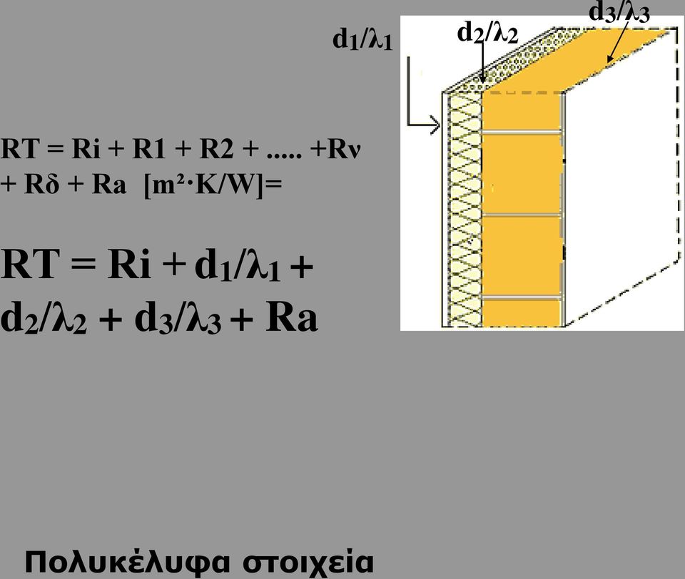 .. +Rν + Rδ + Ra [m² K/W]= RΤ