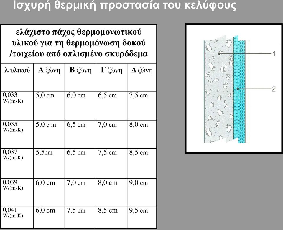 cm 6,0 cm 6,5 cm 7,5 cm 0,035 W/(m K) 5,0 c m 6,5 cm 7,0 cm 8,0 cm 0,037 W/(m K) 5,5cm 6,5 cm