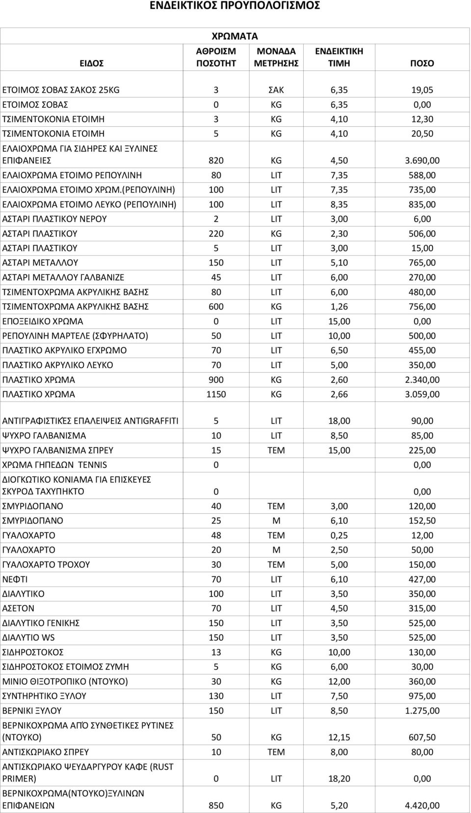 (ΡΕΠΟΥΛΙΝΗ) 100 LIT 7,35 735,00 ΕΛΑΙΟΧΡΩΜΑ ΕΤΟΙΜΟ ΛΕΥΚΟ (ΡΕΠΟΥΛΙΝΗ) 100 LIT 8,35 835,00 ΑΣΤΑΡΙ ΠΛΑΣΤΙΚΟΥ ΝΕΡΟΥ 2 LIT 3,00 6,00 ΑΣΤΑΡΙ ΠΛΑΣΤΙΚΟΥ 220 KG 2,30 506,00 ΑΣΤΑΡΙ ΠΛΑΣΤΙΚΟΥ 5 LIT 3,00 15,00