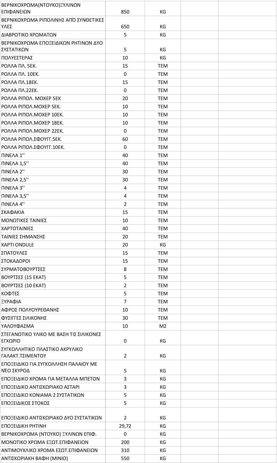 10 ΤΕΜ ΡΟΛΛΑ ΡΙΠΟΛ.ΜΟΧΕΡ 22ΕΚ. 0 ΤΕΜ ΡΟΛΛΑ ΡΙΠΟΛ.ΣΦΟΥΓΓ.5ΕΚ. 60 ΤΕΜ ΡΟΛΛΑ ΡΙΠΟΛ.ΣΦΟΥΓΓ.10ΕΚ.