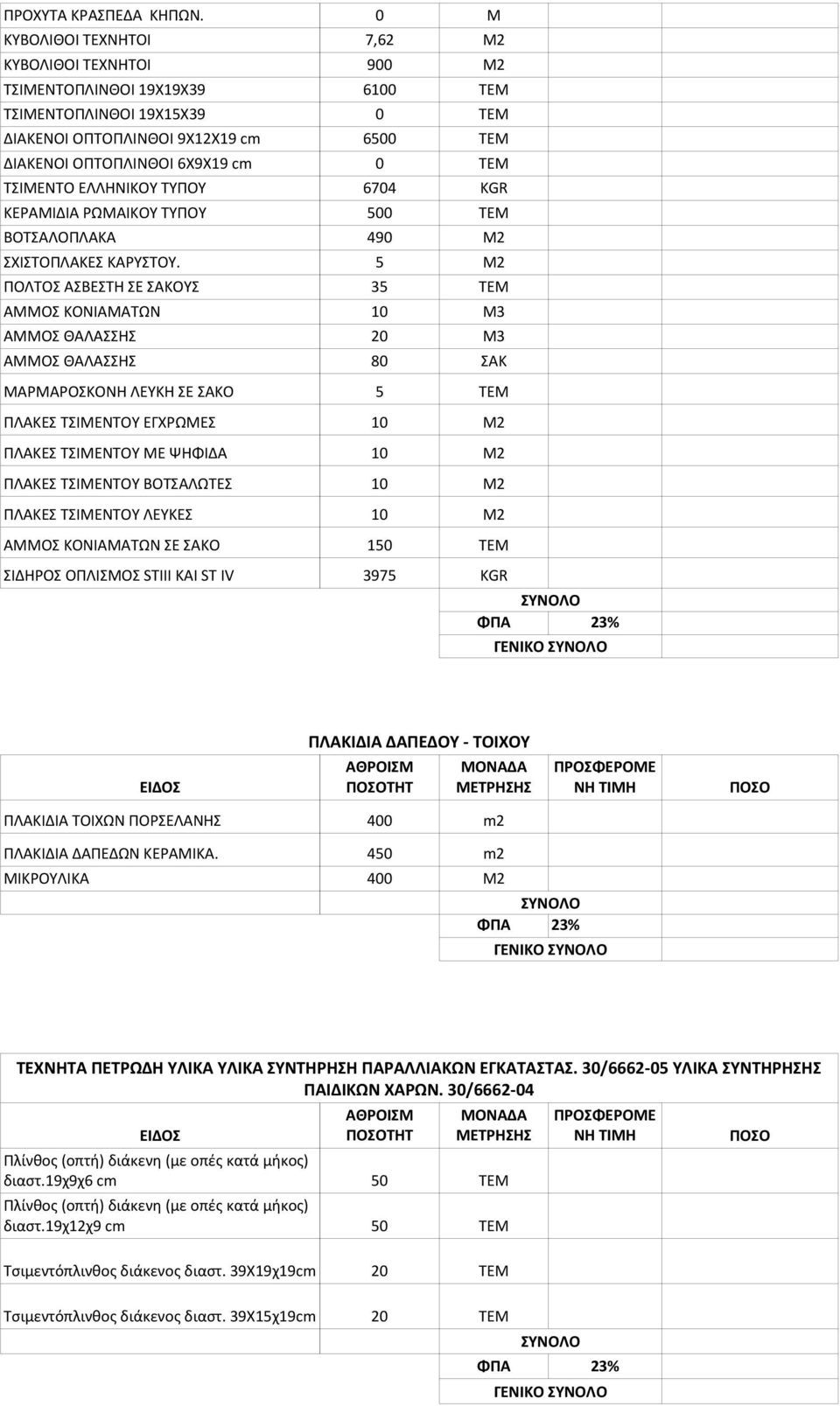 ΤΣΙΜΕΝΤΟ ΕΛΛΗΝΙΚΟΥ ΤΥΠΟΥ 6704 KGR ΚΕΡΑΜΙΔΙΑ ΡΩΜΑΙΚΟΥ ΤΥΠΟΥ 500 ΤΕΜ ΒΟΤΣΑΛΟΠΛΑΚΑ 490 Μ2 ΣΧΙΣΤΟΠΛΑΚΕΣ ΚΑΡΥΣΤΟΥ.