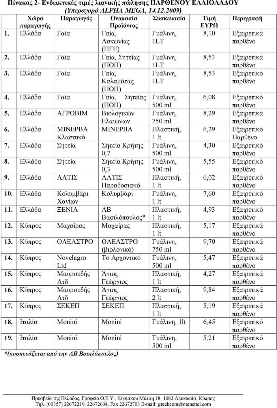 Ελλάδα Γαία Γαία, Σητείας 6,08 Εξαιρετικό (ΠΟΠ) 500 ml 5. Ελλάδα AΓΡΟΒΙΜ Βιολογικών Ελαιώνων 750 ml 8,29 Εξαιρετικά 6. Ελλάδα ΜΙΝΕΡΒΑ Kλασσικό ΜΙΝΕΡΒΑ Πλαστική, 6,29 Εξαιρετικό Παρθένο 7.