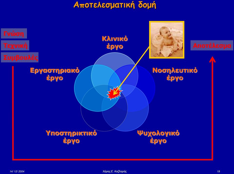 Εργαστηριακό έργο Νοσηλευτικό έργο