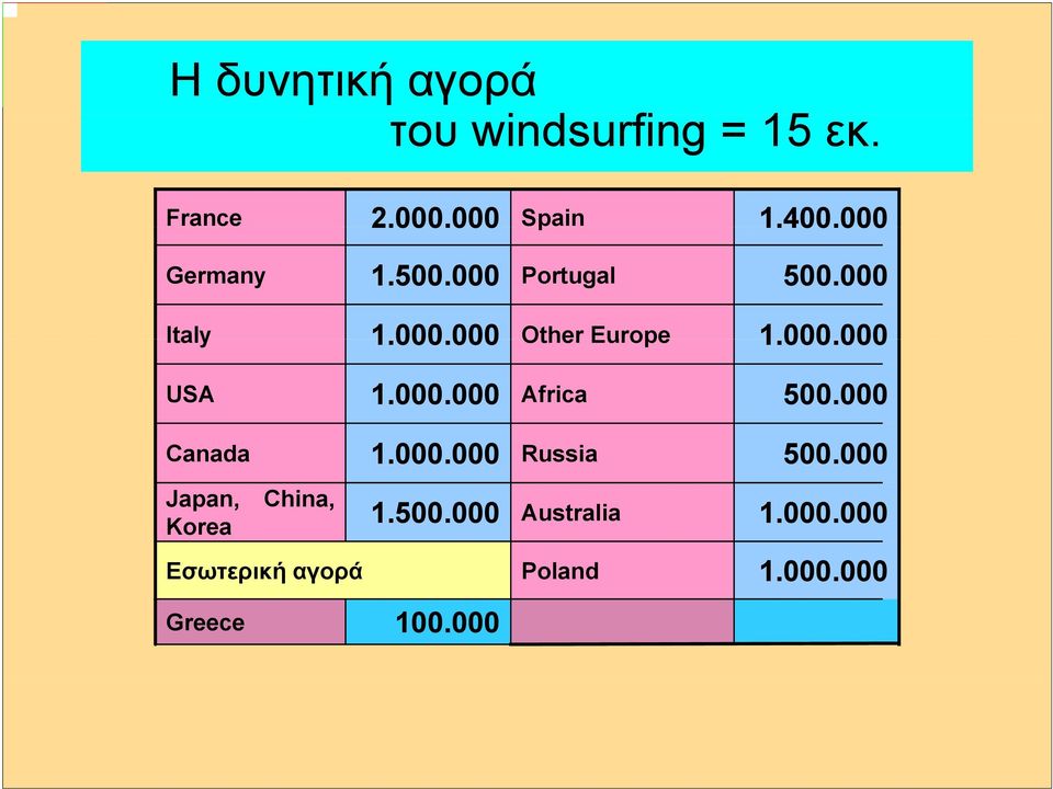 000.000 Africa 500.000 Canada 1.000.000 Russia 500.