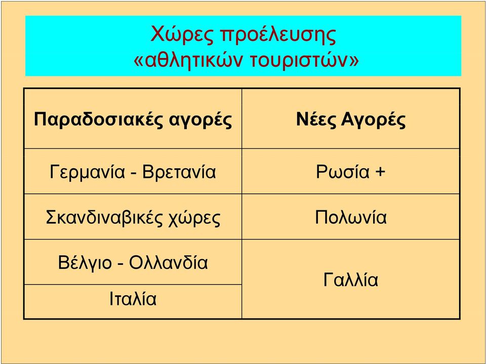 Αγορές Γερμανία - Βρετανία Ρωσία +