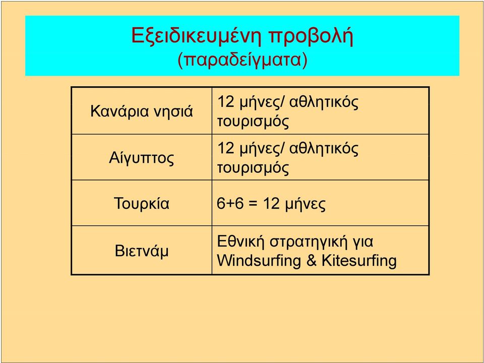 τουρισμός 12 μήνες/ αθλητικός τουρισμός 6+6 6 = 12