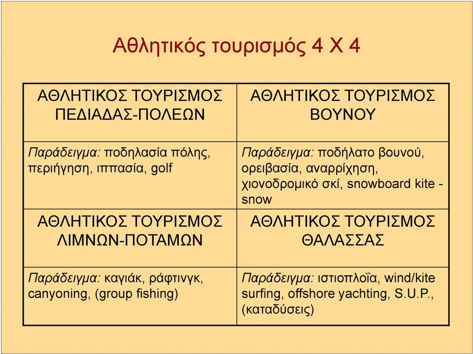 ΑΘΛΗΤΙΚΟΣ ΤΟΥΡΙΣΜΟΣ ΒΟΥΝΟΥ Παράδειγμα: ποδήλατο βουνού, ορειβασία, αναρρίχηση, χιονοδρομικό σκί, snowboard