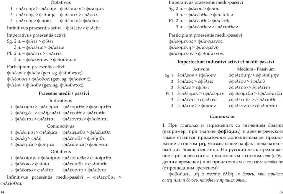 φιλοῦντος), φιλέουσα > φιλοῦσα (gen. sg. φιλούσης), φιλέον > φιλοῦν (gen. sg. φιλοῦντος).