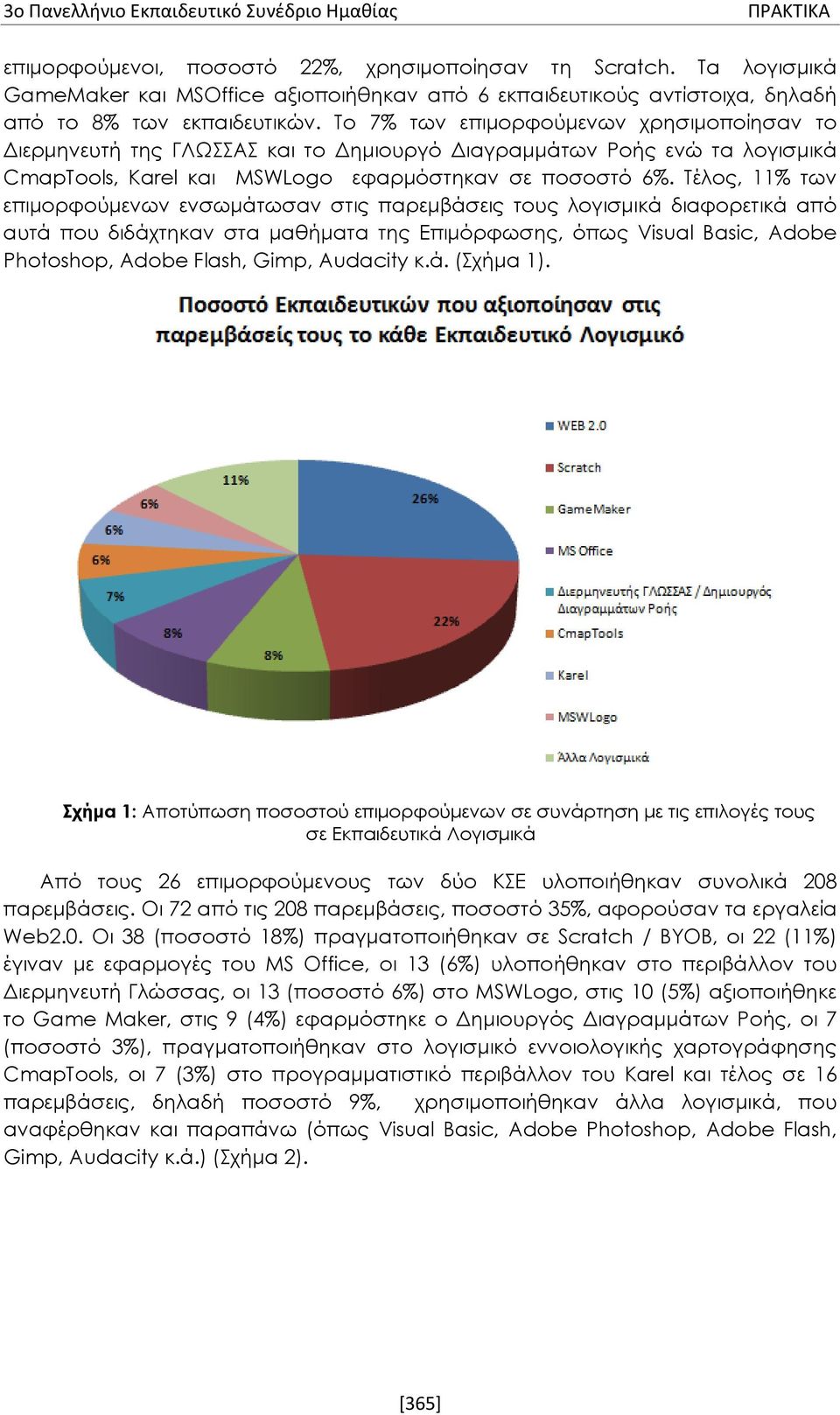 Τέλος, 11% των επιμορφούμενων ενσωμάτωσαν στις παρεμβάσεις τους λογισμικά διαφορετικά από αυτά που διδάχτηκαν στα μαθήματα της Επιμόρφωσης, όπως Visual Basic, Adobe Photoshop, Adobe Flash, Gimp,