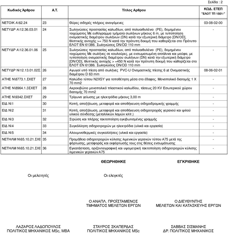 01 24 Σωληνώσεις προστασίας καλωδίων, από πολυαιθυλένιο (PE), δοµηµένου τοιχώµατος Με ευθύγραµµα τµήµατα σωλήνων µήκους 6 m, µε τυποποίηση ονοµαστικής διαµέτρου σωλήνων (DN) κατά την εξωτερική
